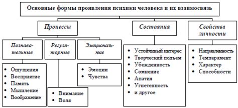 Психологическая суть зависти и формы ее проявления