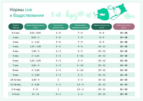 Психологические аспекты возникновения дневного сна и ночного бодрствования