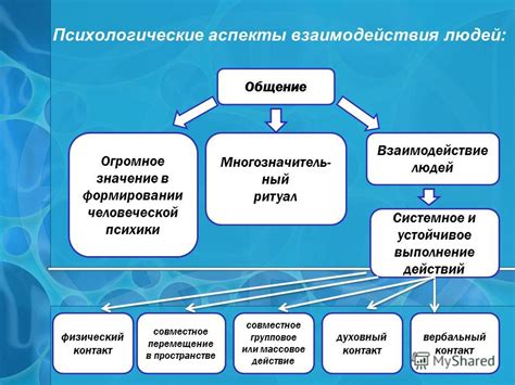 Психологические аспекты и источники поражения