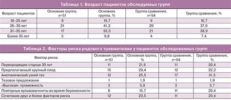 Психологические аспекты санации родовых путей