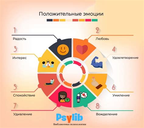 Психологические изменения и эмоциональное благополучие