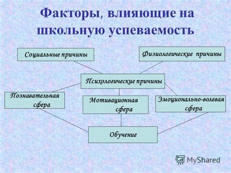 Психологические и физиологические факторы, влияющие на точку голода