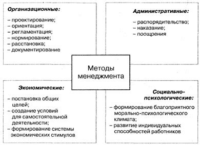 Психологические методы для бодрости и энергичности