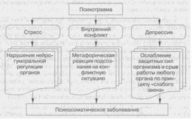 Психологические последствия длительного стресса