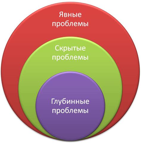 Психологические проблемы