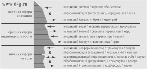 Психологические сигналы