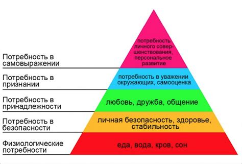 Психологические факторы и потребность в удовлетворении