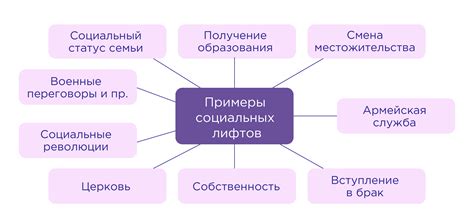 Психологический аспект социального статуса