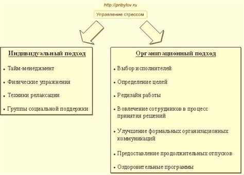 Психологический подход: мотивация и управление стрессом