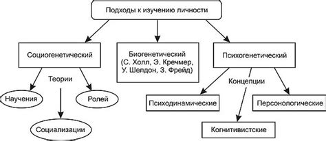 Психологический подход к контролю веса