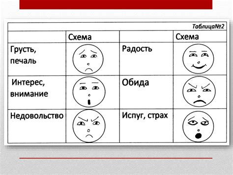 Психологическое состояние: связь между умом и эмоциями