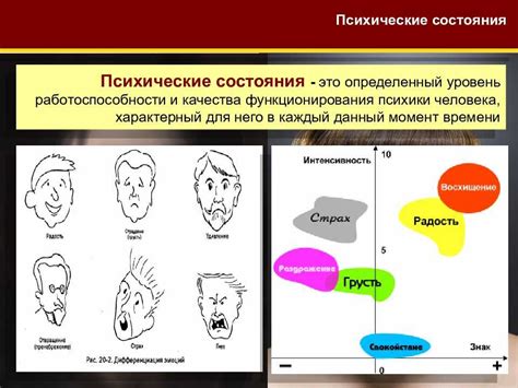 Психологическое состояние и энергия