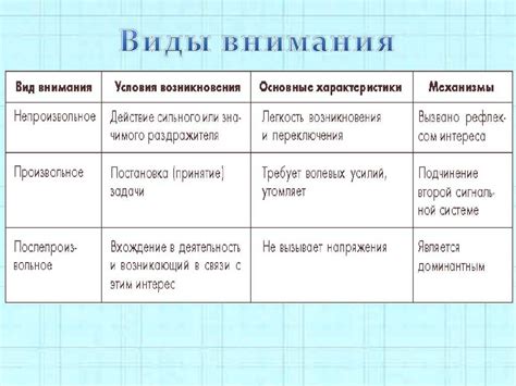 Психология внимания: основы и методы