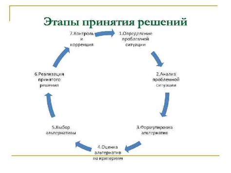 Психология совместного принятия решений