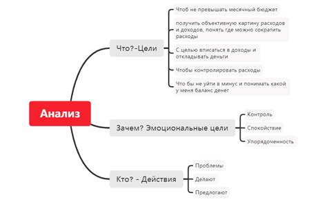 Психолого-эмоциональные цели