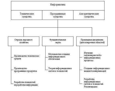 Психометрические методы в обработке тестовой информации