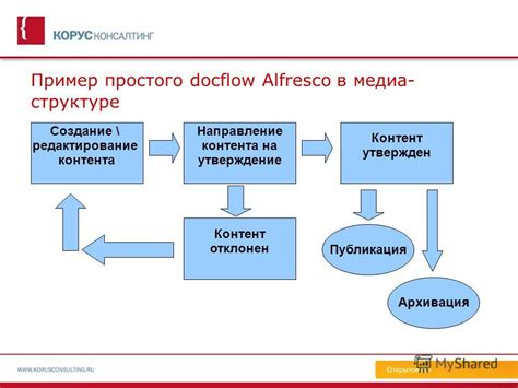 Публикация интервью: выбор медиа-платформы, редактирование заголовка и описания