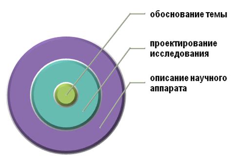 Публикация и распространение синопсиса