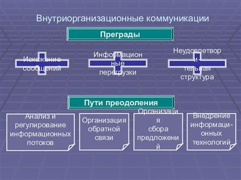 Пути облегчения процесса коммуникации