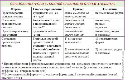 Пути образования прилагательных на -ый