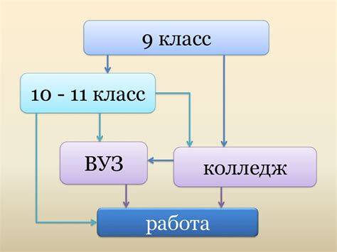 Пути получения метрокарты в игре