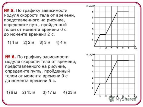 Путь по графику скорости: перспективы