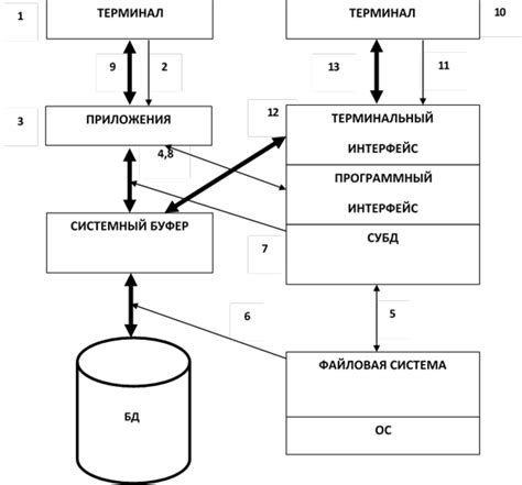 Пятый принцип: более эффективная система обмена данными