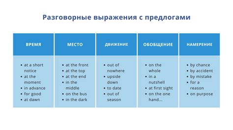 Пятый способ: использование предлогов