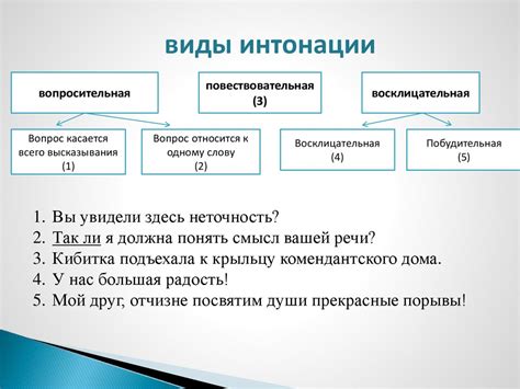 Пятый шаг: работа над выразительностью