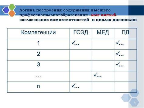 Пятый шаг: согласование с наследниками