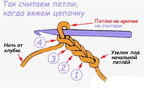 Пятый шаг в создании петли