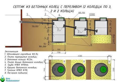 Пятый этап: герметичная установка септика