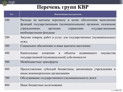 РЗПР в коде бюджетной классификации