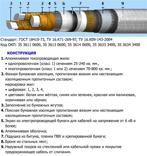 РКГМ и ВВГНГ: особенности соединения в различных условиях