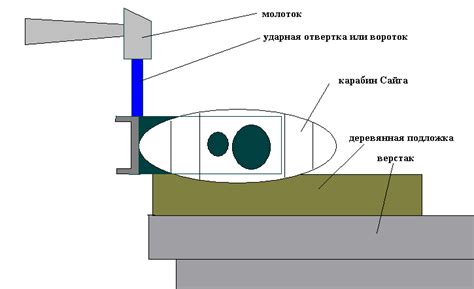 РПП: установка, инструкция и советы