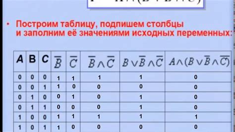 Работа Элемента Программируемой Логики