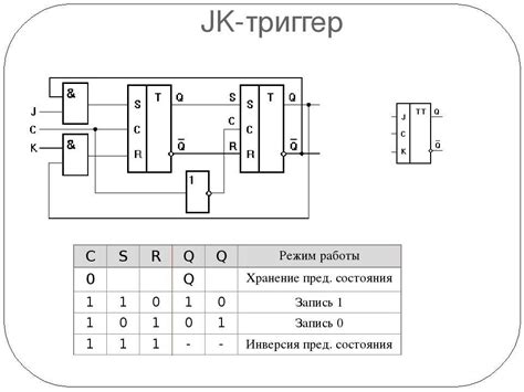 Работа альфа триггера