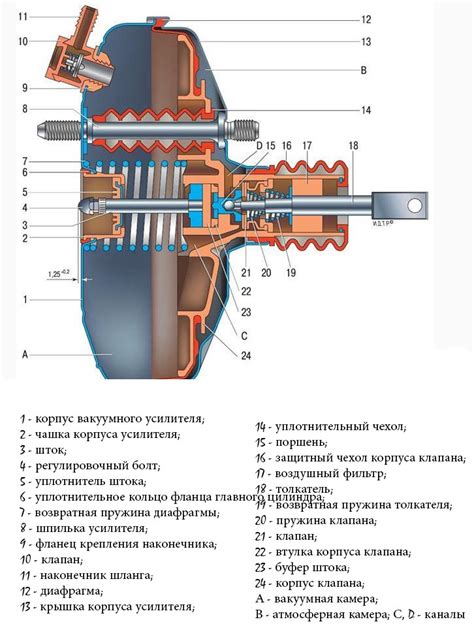 Работа вакуумного усилителя тормозов