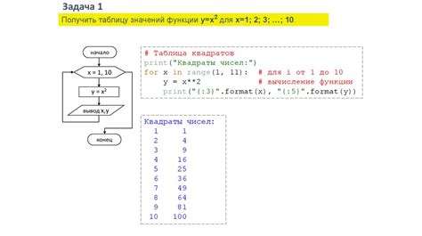 Работа вложенного цикла while в Python