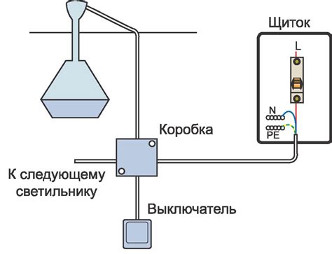 Работа в разных условиях освещения