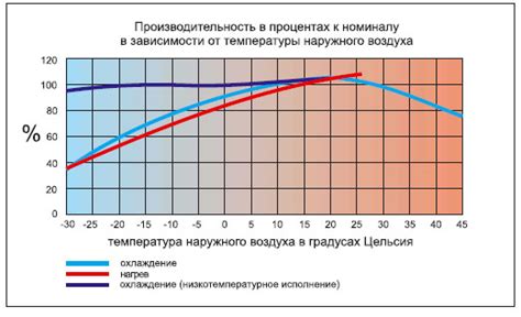 Работа в режиме охлаждения