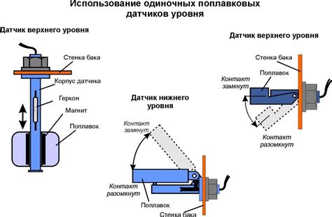 Работа герконовых датчиков уровня воды