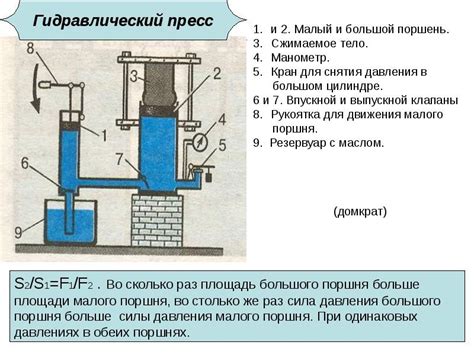 Работа гидравлической системы