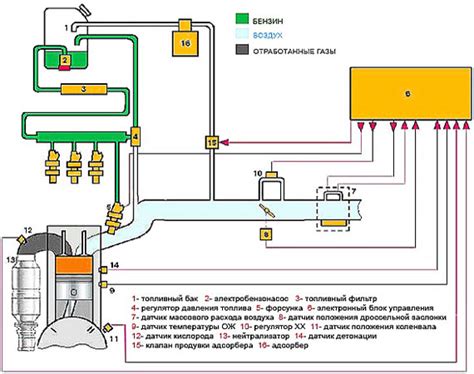 Работа инжектора ВАЗ на разных оборотах