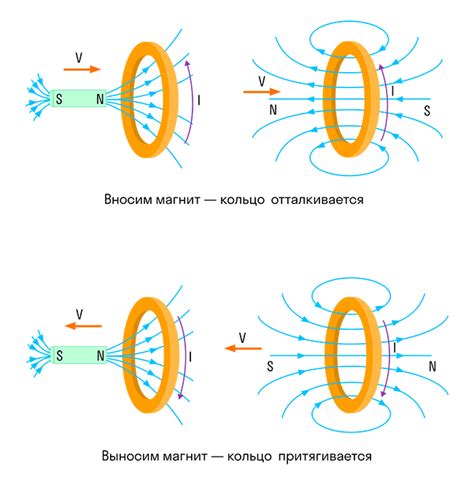 Работа колонки радио на основе принципа электромагнитной индукции