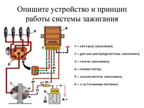 Работа контактной катушки зажигания