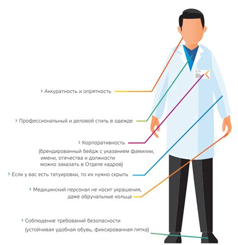 Работа контакт-центра Сбербанка: руководство для сотрудников