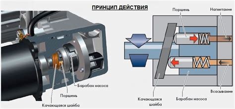 Работа насоса в системе Халдекс