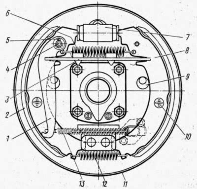 Работа распространенных типов задних тормозов