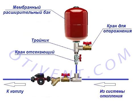 Работа расширительного бачка